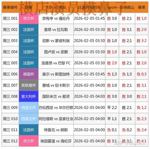 世界杯数据期间热门世界杯竞猜平台盘点分析与用户反馈分析