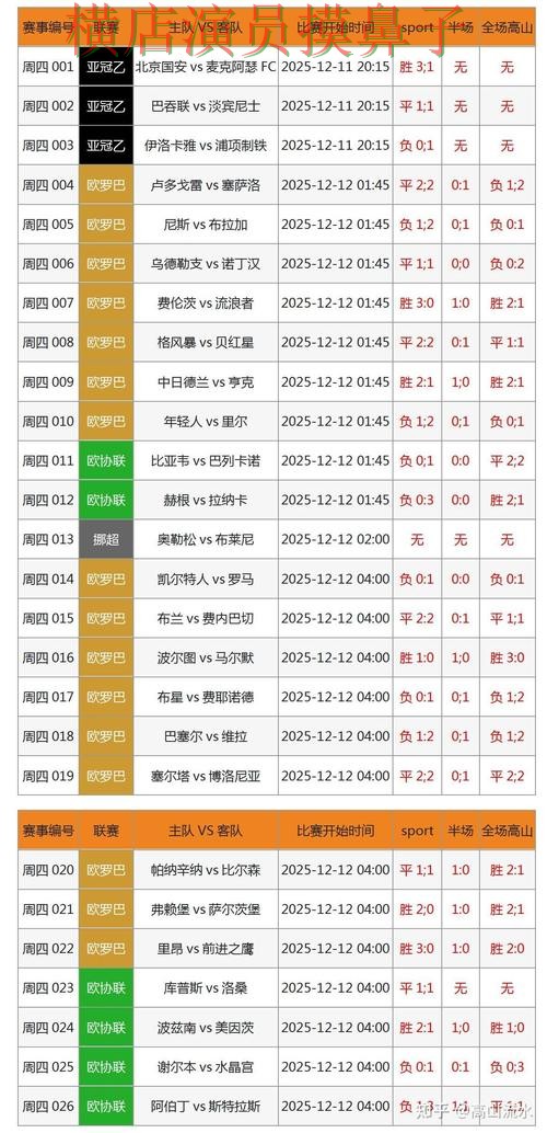 世界杯投注网站大全哪个好？围绕速度测试做一次全面解析（世界杯数据）